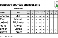 tabulka_hodnoceni_2012_hlavni
